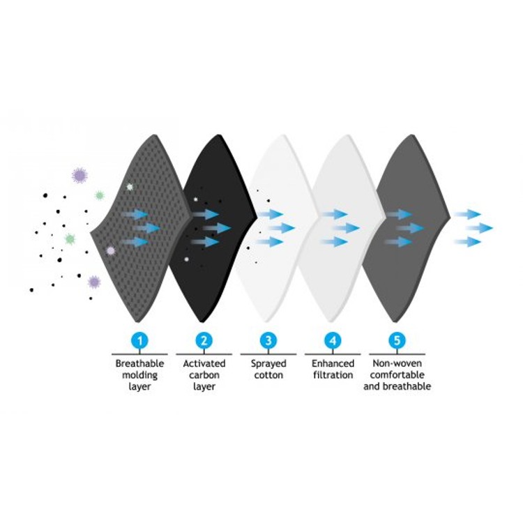 Quarantined מסיכת פה ואף קינקית עם 5 שכבות ומסנן