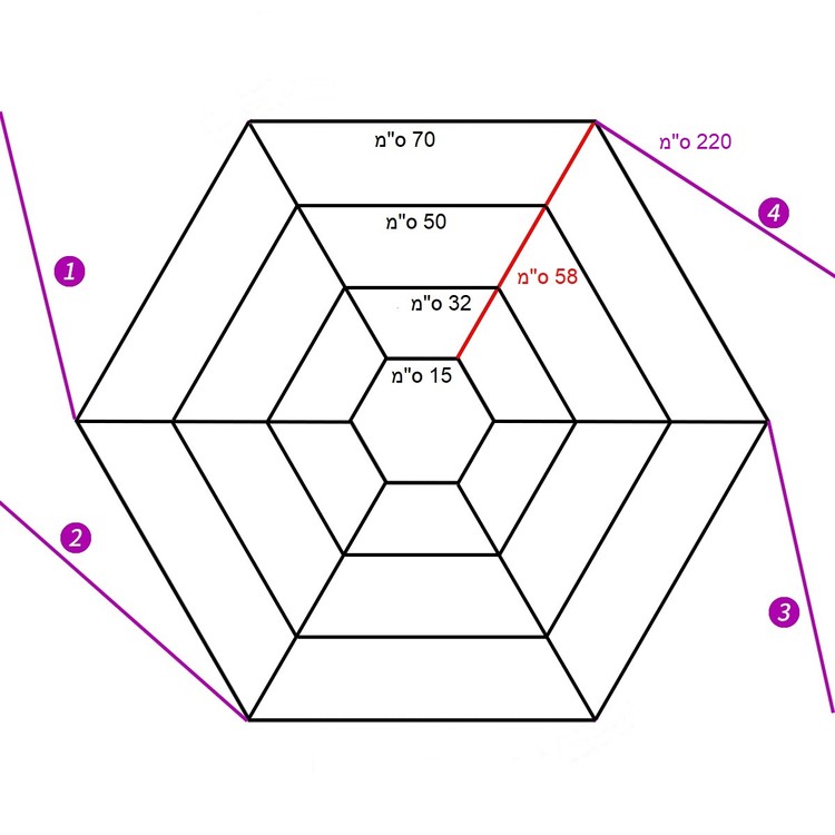 סט בונדאג' למיטה בצורת קורי עכביש