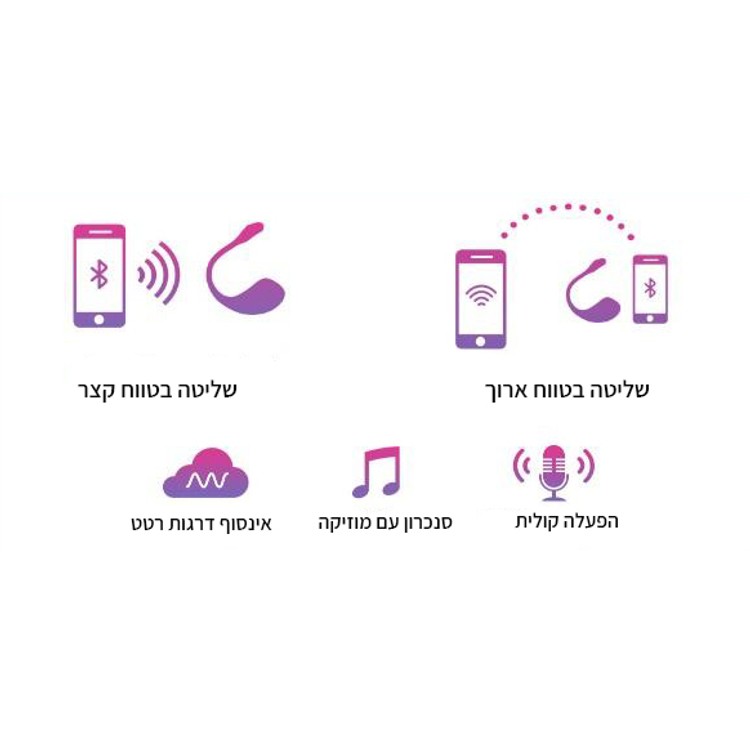 ויברטור מופעל באמצעות אפליקציה 2 Lovense Lush המקורי